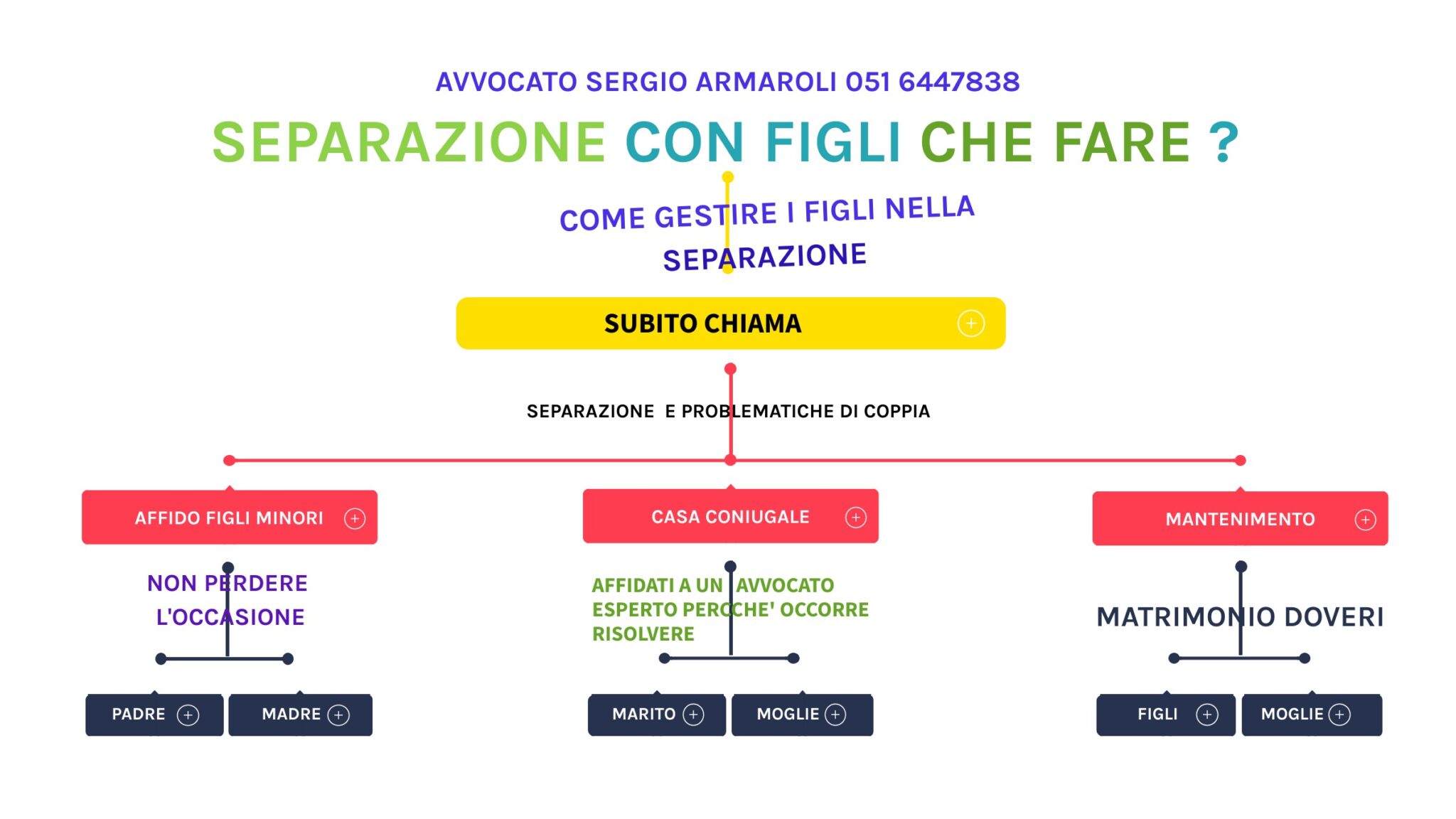 SEPARAZIONE FIGLI - Studio Legale Bologna - AVVOCATO SERGIO ARMAROLI ...