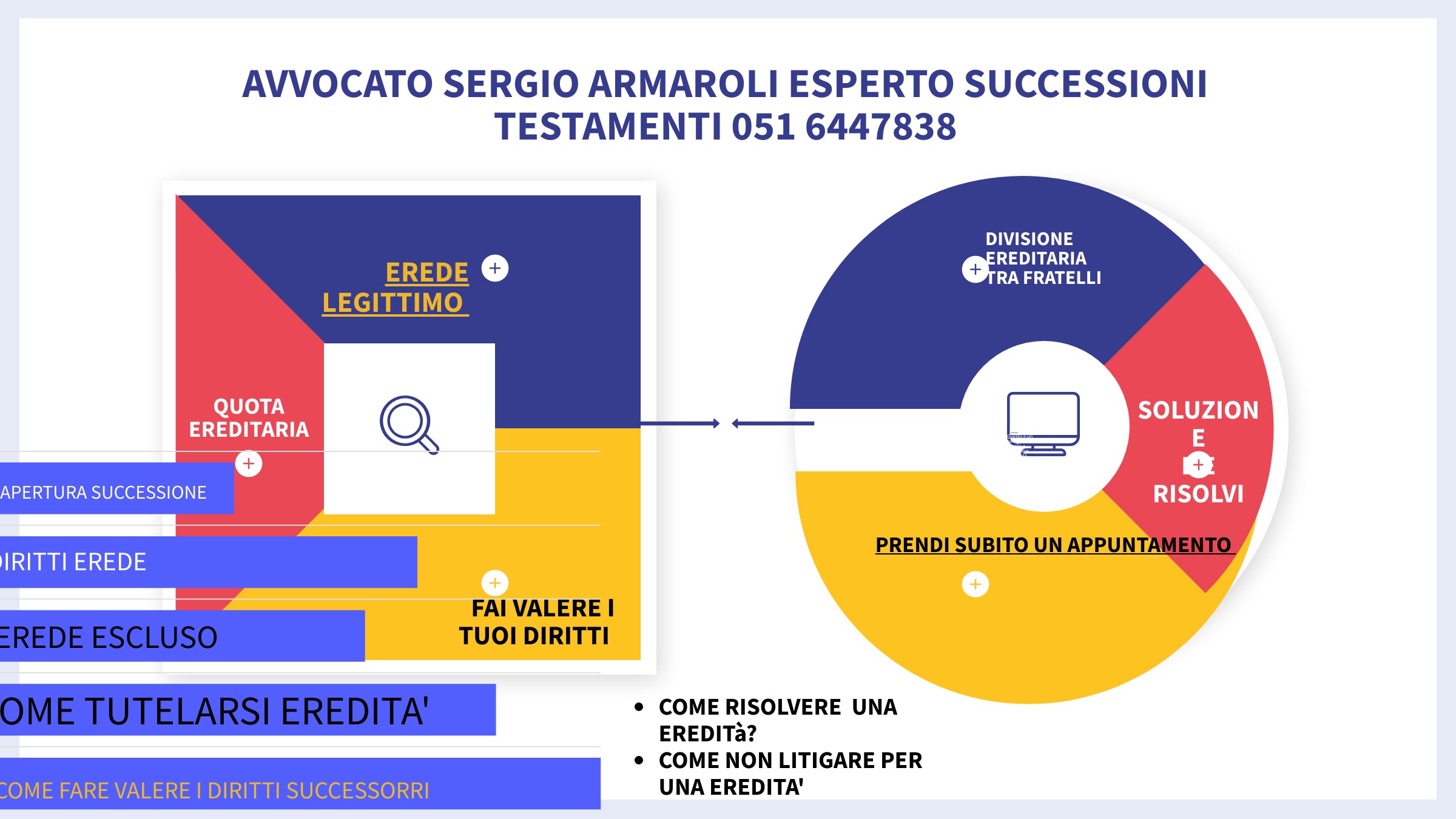 a info erede diritti oggi