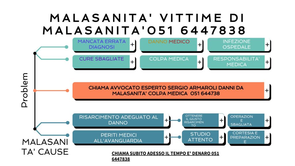 a info malasanita' danno grave