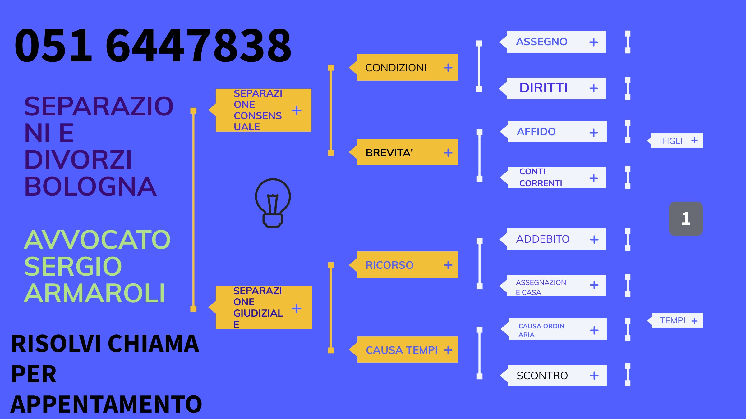 a info separazione bologna vel0ce oggi