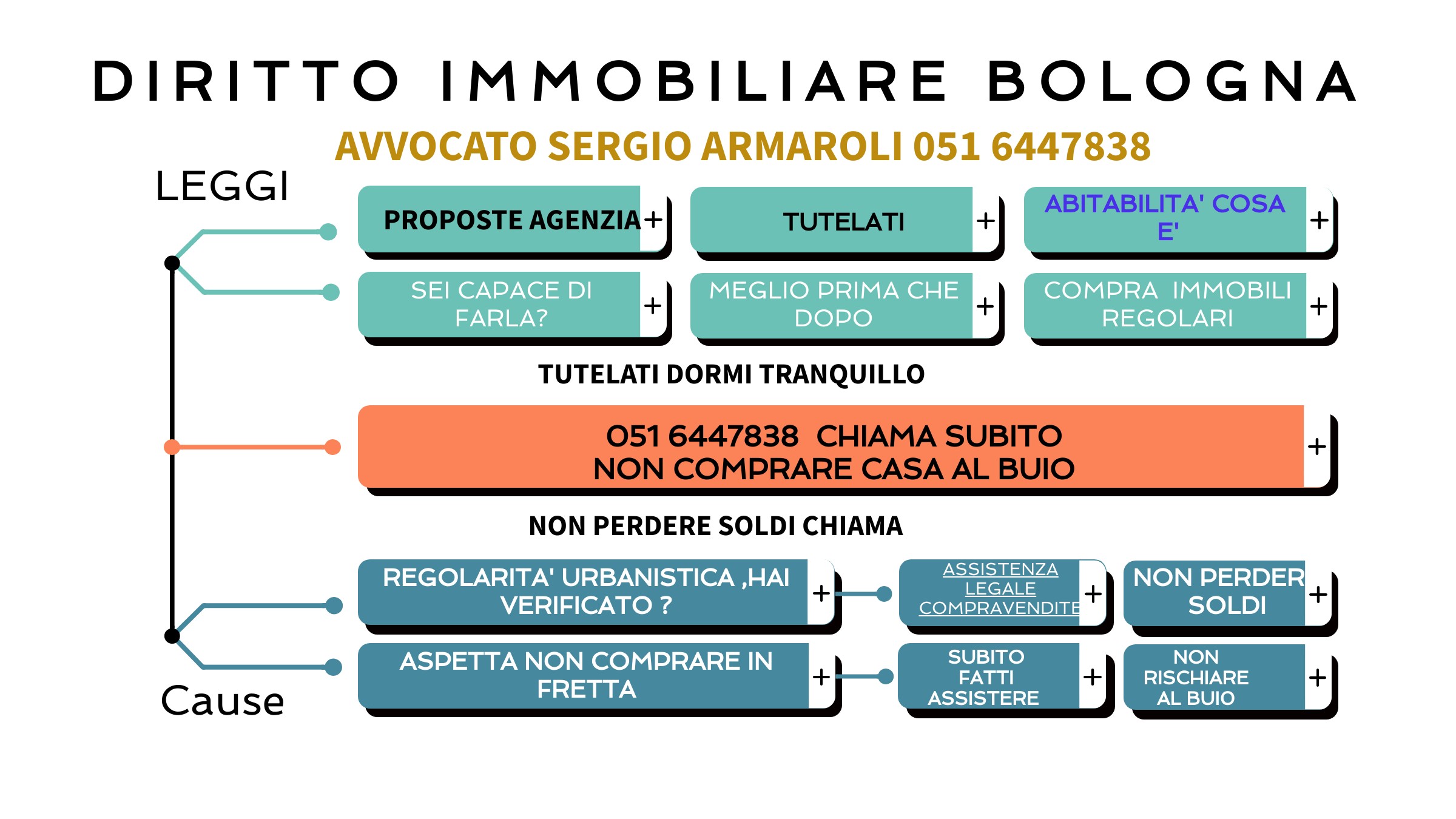 DIRITTO IMMOBILIARE