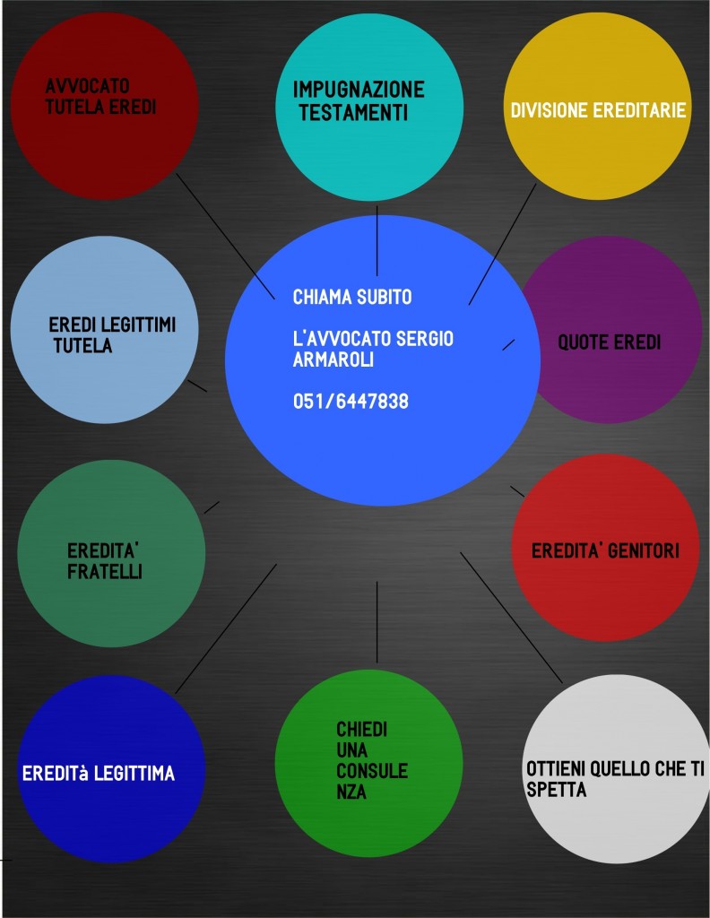 SUCCESSIONE EREDI BOLOGNA IMPUGNAZIONE SUCCESSIONE BOLOGNA IMPUGNAZIONE TESTAMENTO BOLOGNA successioni